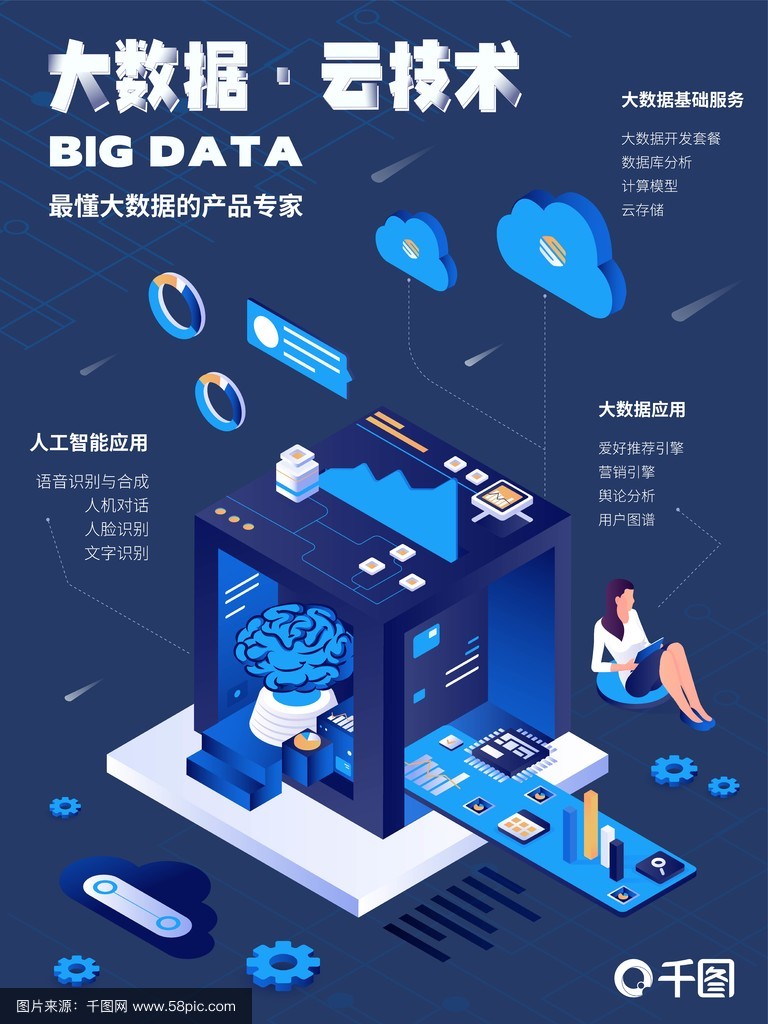 2.5D互聯網科技 大數據與云存儲的創新融合
